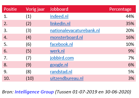 Ontdek Trixxo Vacatures Vandaag Nog